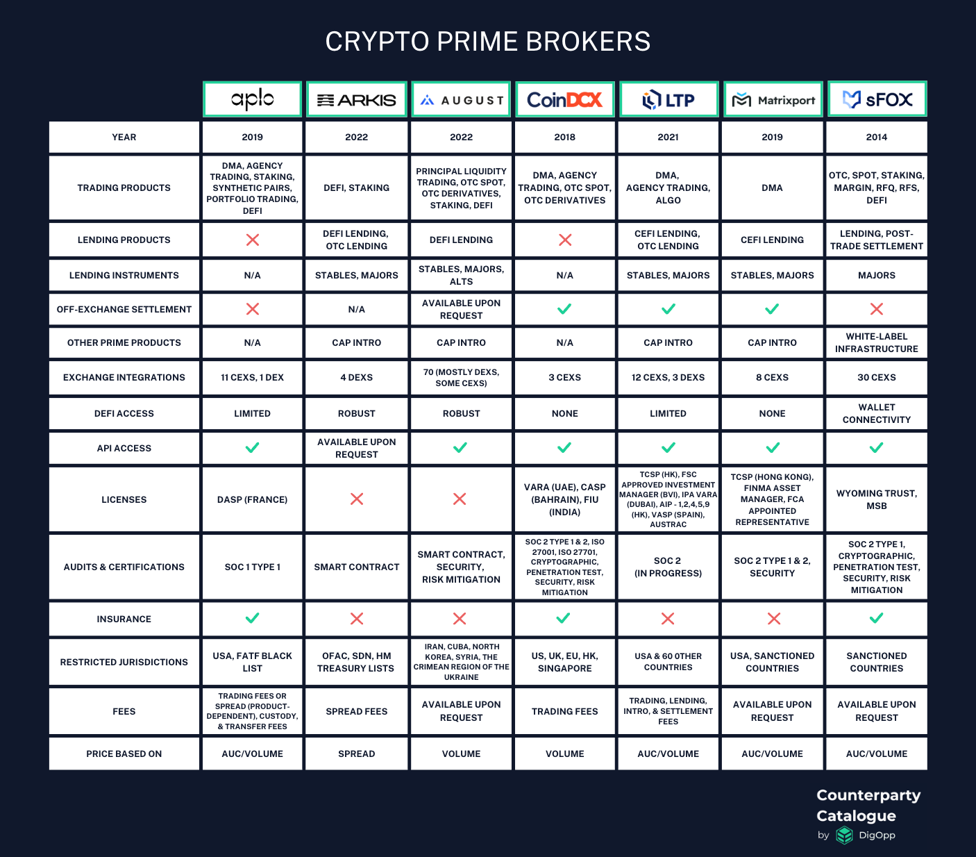 Aplo named on of the top Crypto Prime Broker platforms in 2025